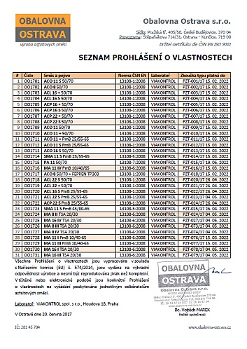 Seznam Prohlen o vlastnostech